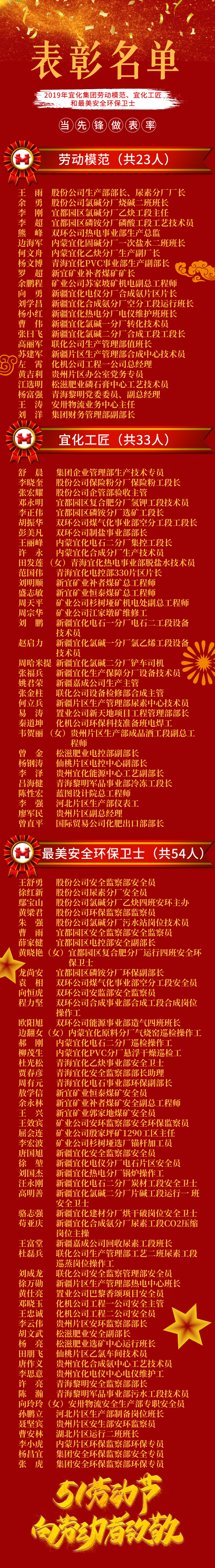 2019年宜化集團勞動模范、宜化工匠和最美安全環保衛士名單(圖1)